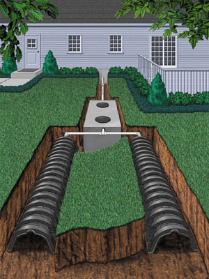 Septic_Basics_Parts_of_the_Septic_System_Septic_Tank_and_Septic_Drain_Field